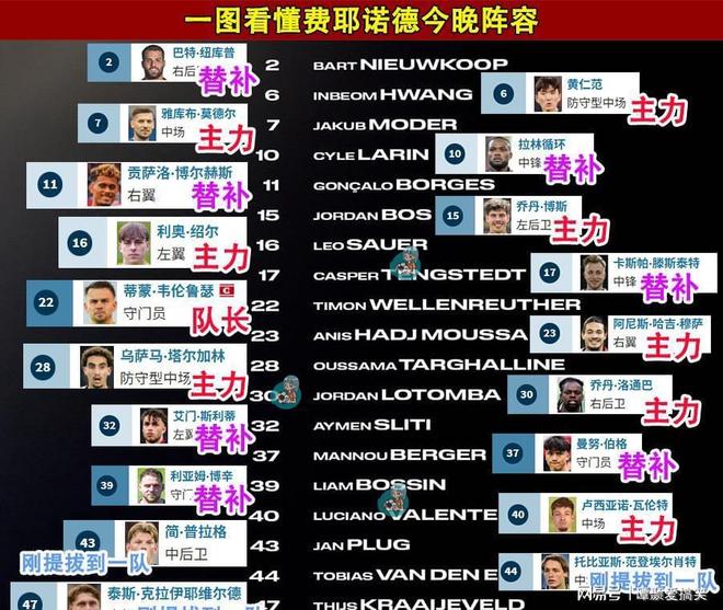 离谱！今晨费耶诺德调整名单以备欧超杯加时末段深圳男篮调整名单以备荷甲，莱比锡围绕荷甲门线救险的简单介绍