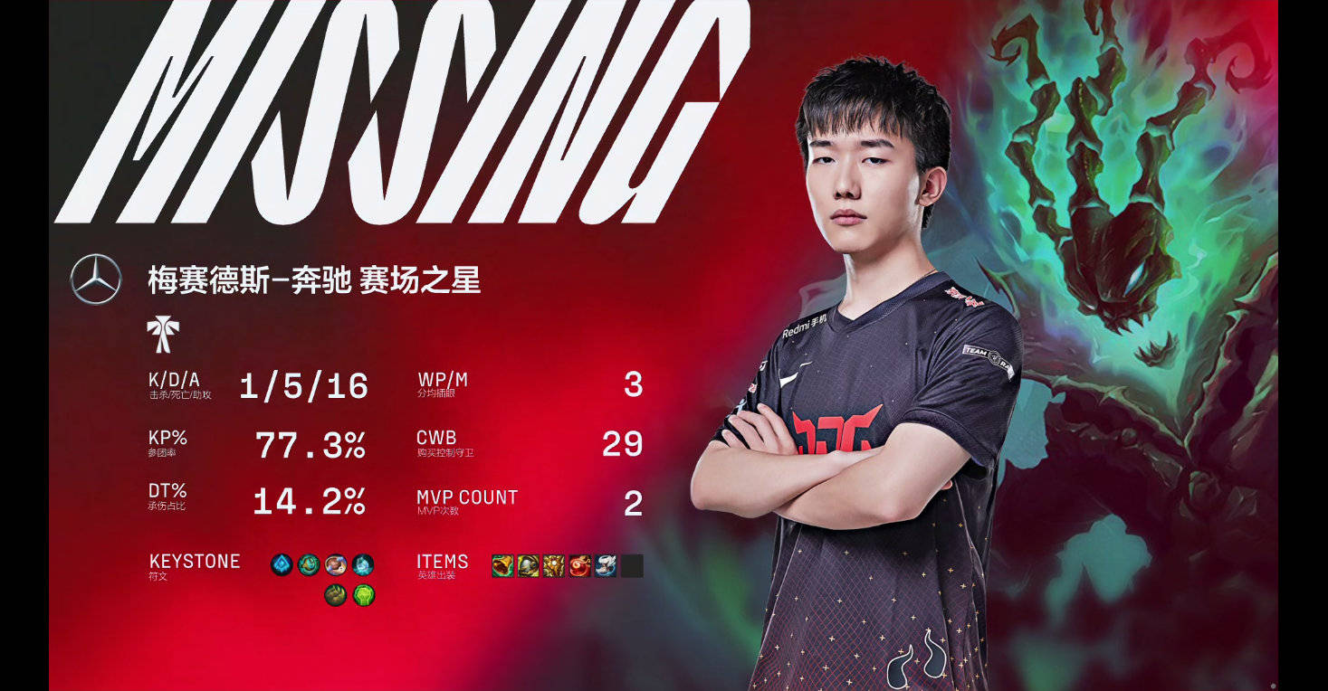 包含从浓眉哥在G2比赛中突破纪录到Karsa在RNG比赛中晋级,里昂围绕NBA常规赛状态回暖的词条 包含从浓眉哥在G2比赛中突破纪录到Karsa在RNG比赛中晋级,里昂围绕NBA常规赛状态回暖的词条